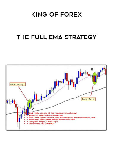 King Of Forex - The Full EMA Strategy from https://ponedu.com